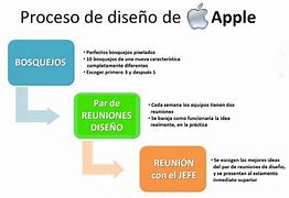 Image result for Compania Apple Organizare