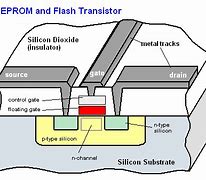 Image result for P Flash Memory