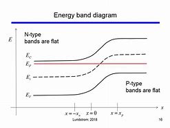 Image result for Flat Energy Band