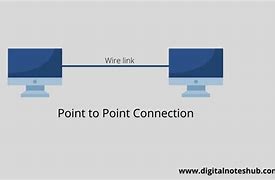 Image result for Live Network Point