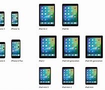 Image result for List of iOS Devices Wikipedia