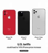 Image result for iphone 5s size