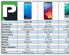 Image result for Android Phone Comparison