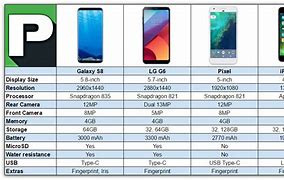 Image result for Android Phone Comparison Chart