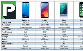 Image result for Galaxy iPhone Comparison Chart