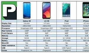 Image result for Cell Phone Features Comparison Chart