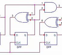 Image result for State Machines Digital Electronics
