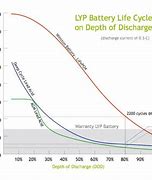 Image result for KBL Battery Life