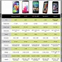Image result for Cell Phone Quality Dimensions