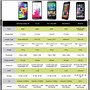 Image result for Smartphone Specification Comparison Chart