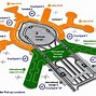Image result for SFO Layout Map