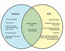 Image result for Difference Between iOS and Android