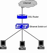 Image result for Router Networking