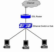 Image result for Router Networking