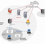 Image result for Old Computer Network Diagram