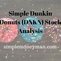 Image result for dnkn stock