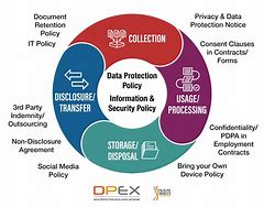 Image result for Transparency Data Protection