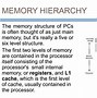 Image result for Random Access Memory Pink