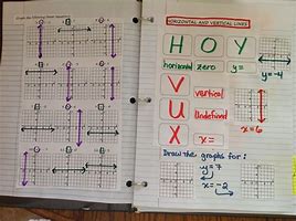 Image result for Vertical and Horizontal Line Equations