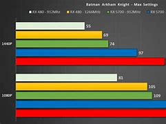 Image result for PS5 vs GPU