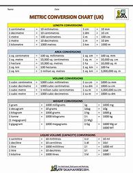 Image result for Nursing Metric Conversion Chart