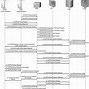 Image result for Call Flow Diagram in LTE