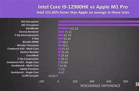 Image result for I-9 12900Hk Geekbench 5