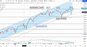 Image result for Nikkei Live Chart
