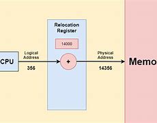 Image result for Memory address wikipedia