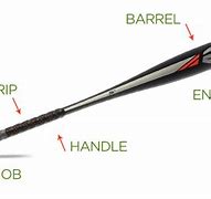 Image result for Anatomy of a Baseball Bat