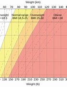 Image result for 160 cm Height Chart