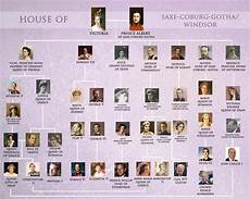 Queen Victoria Grandmama Of Europe History Pinterest
