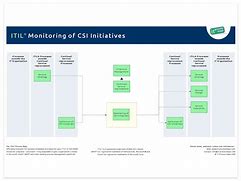 Image result for Supplier Quality Continuous Improvement Quad Chart Template