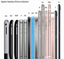 Image result for iPhone Apple Generatioms