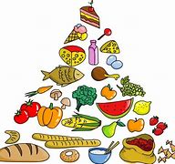 Image result for Healthy Eating Cartoon