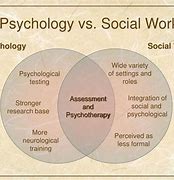 Image result for Psychology and Social Work