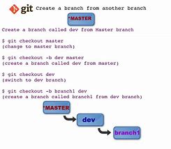 Image result for Gilti Examples