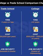 Image result for College List Pro Con Template