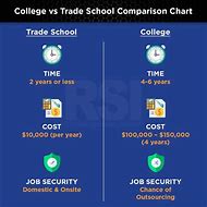 Image result for Line Chart Pros and Cons