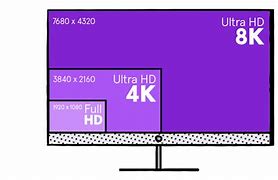 Image result for TV Screen Size Comparison