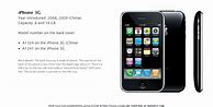 Image result for iPhone Model No A1241 8GB