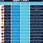 Image result for Apple Quality Chart