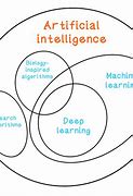 Image result for Ai Algorithm