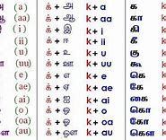 Image result for Tamil Letters with English Letters