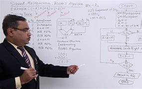 Image result for Booth's Multiplication Algorithm