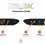 Image result for Ifi Zen Air DAC