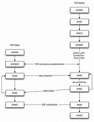 Image result for Diagram of Wi-Fi
