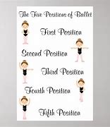 Image result for Ballet Positions Poster