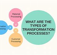Image result for Diagram of Transformation Process of Car Manufacturing