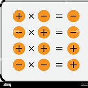 Image result for Multiplication Sign